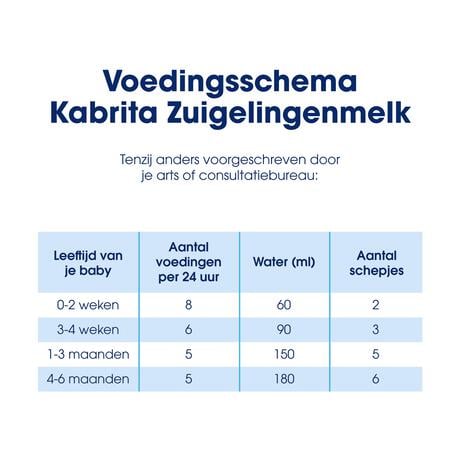 Kabrita Zuigelingenmelk 1 800GR