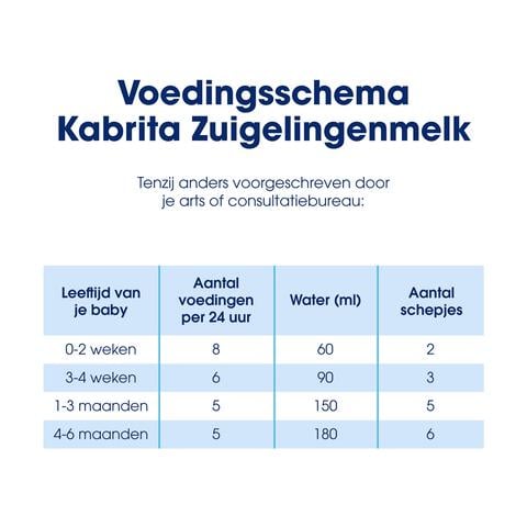 Kabrita Zuigelingenmelk 1 800GR