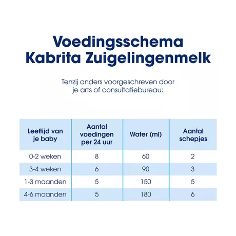 Kabrita 1 Zuigelingenmelk 0-6 Maanden 800 gram