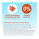 Vision Extra Care Zonnebrand SPF30 180 ML