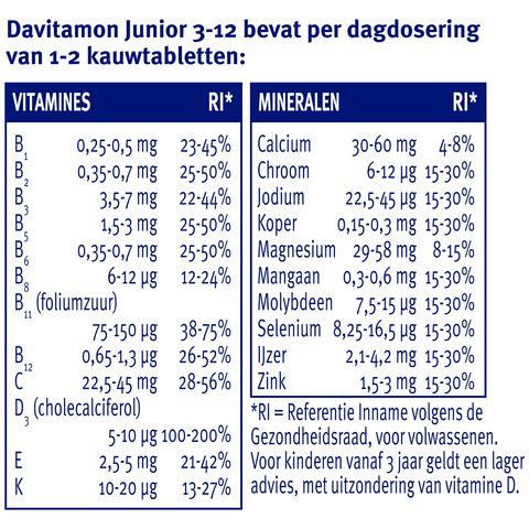 Davitamon Junior 3+ Kauwvitamines Multifruit