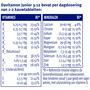 Davitamon Junior 3+ Kauwvitamines Multifruit