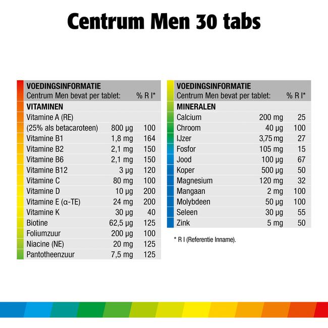 Centrum Men Multivitaminen Tabletten 30 stuks