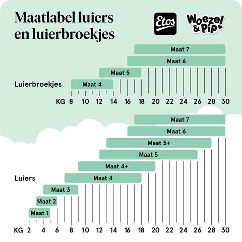 Etos Woezel & Pip Luierbroekjes Junior Maat 5 Megabox
