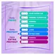 Always Inlegkruisjes Daily Protect Extra Long 22 stuks