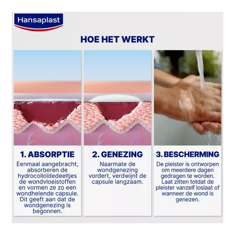 Hansaplast Second Skin Protection Vinger Pleister 10 stuks