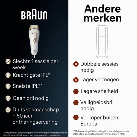 Braun IPL Silk-expert Pro 5 PL5052