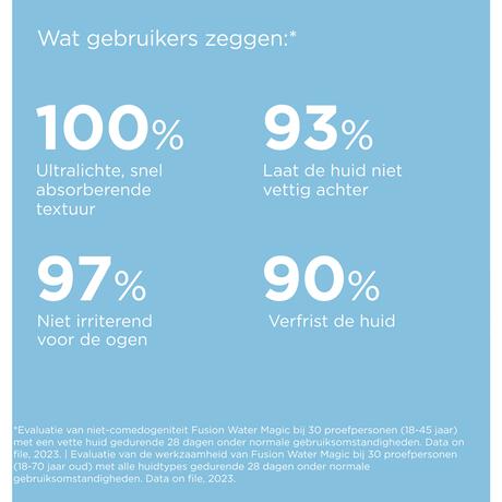 ISDIN Fotoprotector Fusion Water Magic Zonnebrand Gezicht SPF50 50 ML 