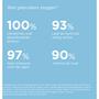 ISDIN Fotoprotector Fusion Water Magic Zonnebrand Gezicht SPF50 50 ML 