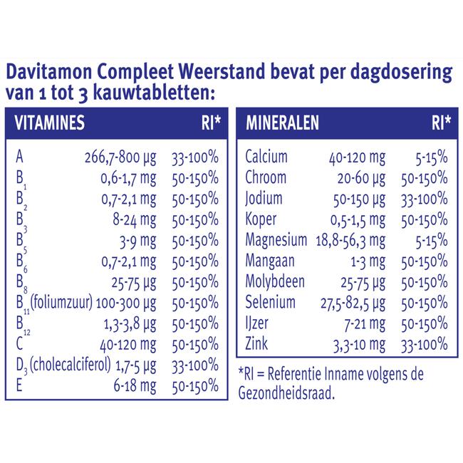 Davitamon Kauw Aardbei 60 NL