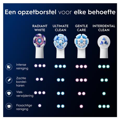 Oral-B iO Radiant White Opzetborstels Wit 2 Stuks