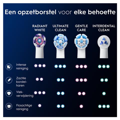Oral-B iO Radiant White Opzetborstels Wit 2 Stuks