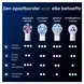 Oral-B iO Radiant White Opzetborstels Wit 2 Stuks