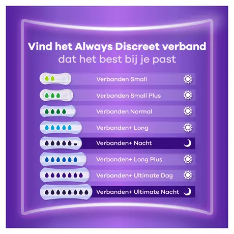Always Incontinentieverband Discreet Long 10 stuks