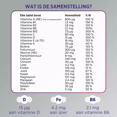 Centrum Women 50+ Multivitaminen Tabletten 60 stuks