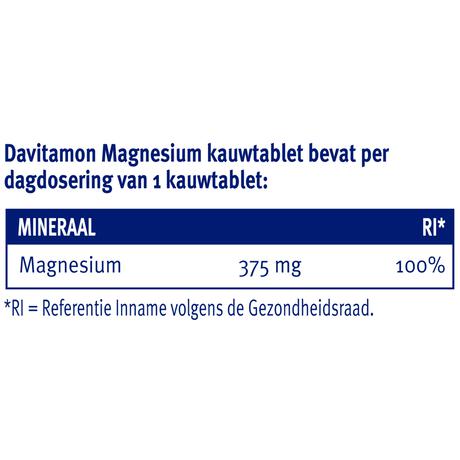 Davitamon Magnesium Pepermunt 60 stuks