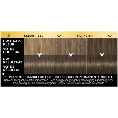 Syoss Oleo Intense Permanente Haarkleuring 5-54 Licht Asbruin