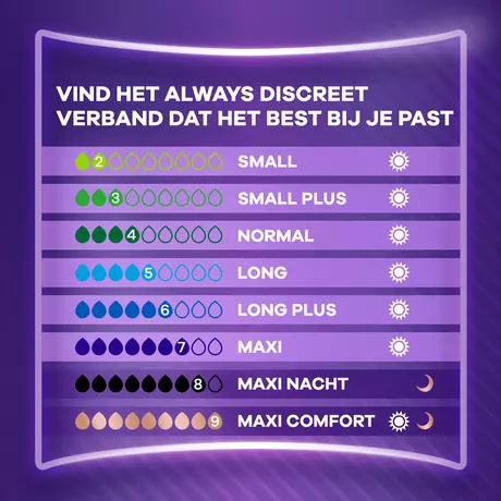 Always Incontinentieverband Discreet Maxi Night 6 stuks