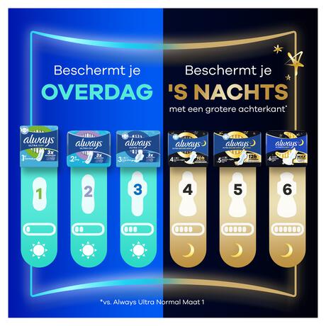 Always Maandverband Ultra Day Normal Big Pack 32 stuks
