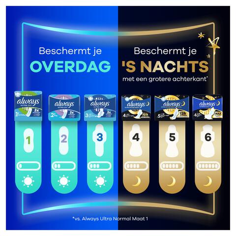 Always Maandverband Ultra Day Normal Big Pack 32 stuks