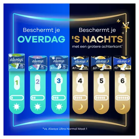 Always Maandverband Ultra Day Normal Big Pack 32 stuks