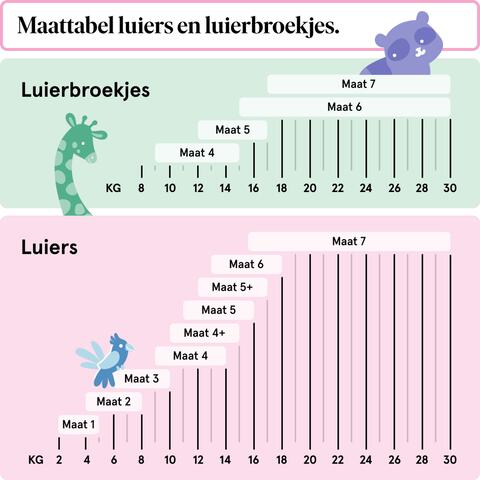 Etos Luiers Maxi+ Maat 4+ Jumbo Pack 70 Stuks