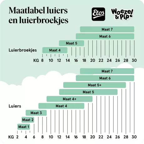 Etos Woezel & Pip Luiers Maat 4+ Maxi+ 31