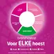 Bronchostop Direct Junior Hoestdrank Met Honing 120 ML
