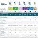 Philips Sonicare Opzetborstels Wit HX9002/87 2 stuks