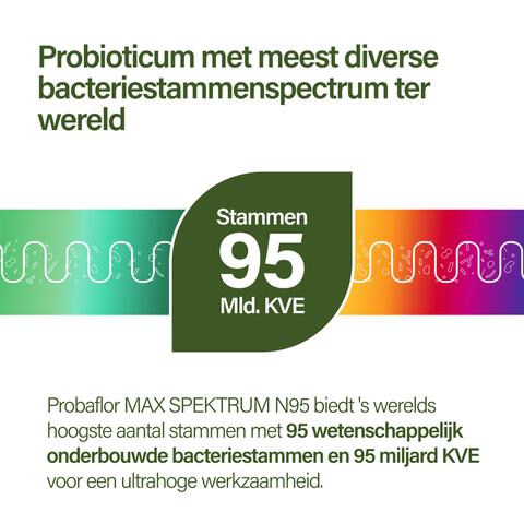 Nupure Probaflor Max Spektrum 30