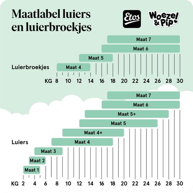 Etos Woezel & Pip Luiers Extra Large Maat 6 16-30 kg 24 stuks