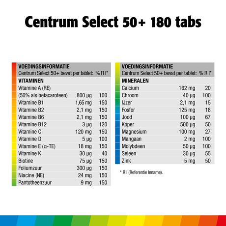 Centrum Select 50+ Multivitaminen Tabletten 180 stuks