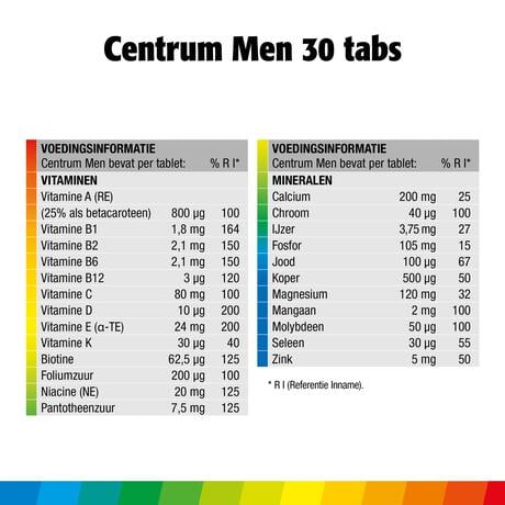 Centrum Men Multivitaminen Tabletten 30 stuks