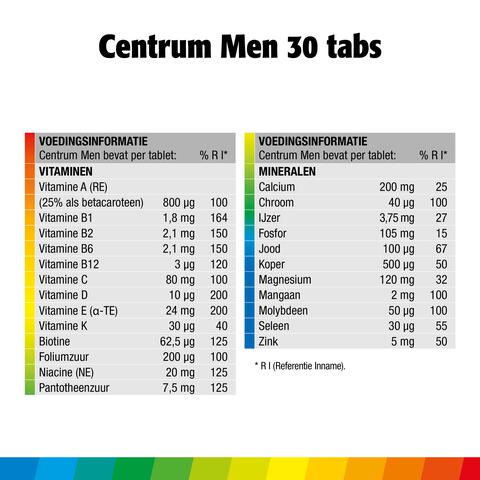 Centrum Men Multivitaminen Tabletten 30 stuks