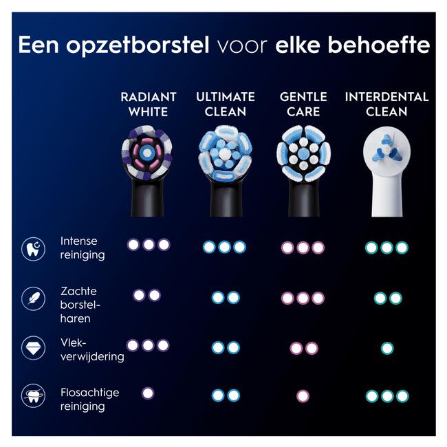 Oral-B iO Radiant White Opzetborstels Wit 2 Stuks