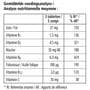 Salus Floradix Ijzer 147 Tabletten