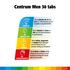 Centrum Men Multivitaminen Tabletten 30 stuks