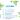 WaterWipes Billendoekjes Plasticvrij Gevoelige Huid Voordeeldoos 12x60 stuks
