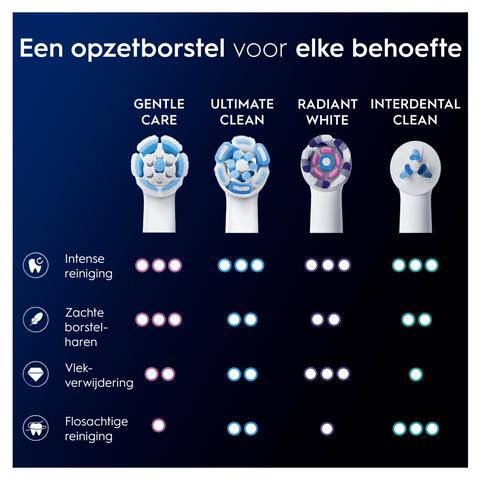 Oral-B iO Gentle Care Opzetborstels Zwart 4 Stuks