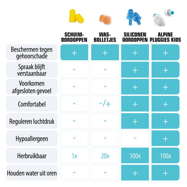 Alpine Pluggies Kids Herbruikbare Oordoppen Voor Kinderen 1 paar