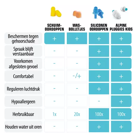 Alpine Pluggies Kids Herbruikbare Oordoppen Voor Kinderen 1 paar