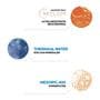 La Roche-Posay Anthelios Onzichtbare Zonnefluide Getint SPF50+ 50 ML