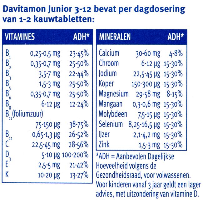 Davitamon Junior 3-12 Kauwtabletten Bananensmaak