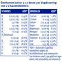 Davitamon Junior 3-12 Kauwtabletten Bananensmaak