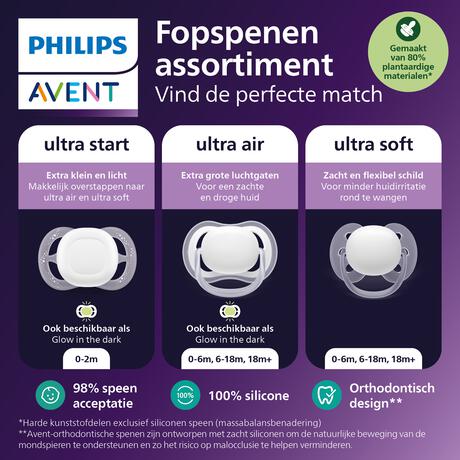 Philips Avent Fopspeen Ultra Air Night 0-6M SCF376/25 2 stuks