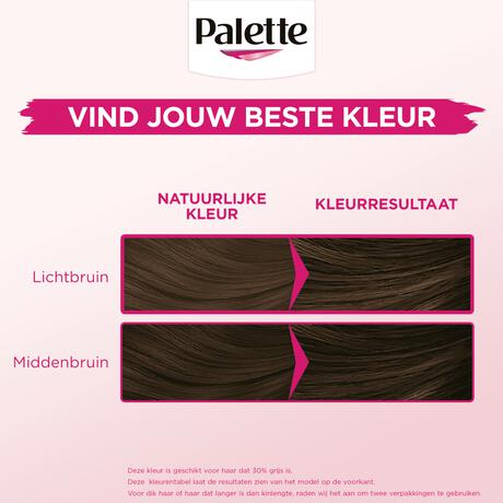 Poly Palette Perfecte Gloss 5-0 Middenbruin