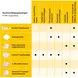 Medela Purelan Lanoline Tepelzalf 7 gram
