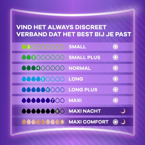 Always Incontinentieverband Discreet Maxi 8 stuks