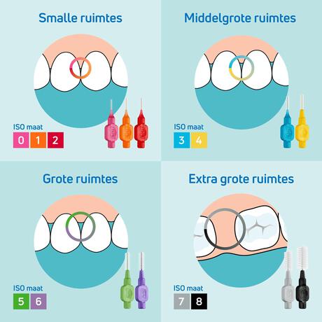 TePe Interdentale Ragers Original Rood ISO maat 2 – 0,5 mm (6 stuks)
