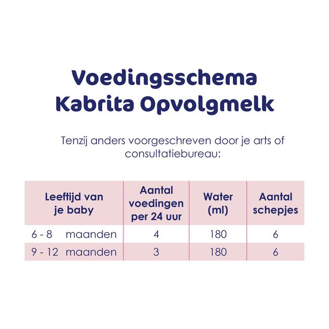 Kabrita 2 Opvolgmelk 400g